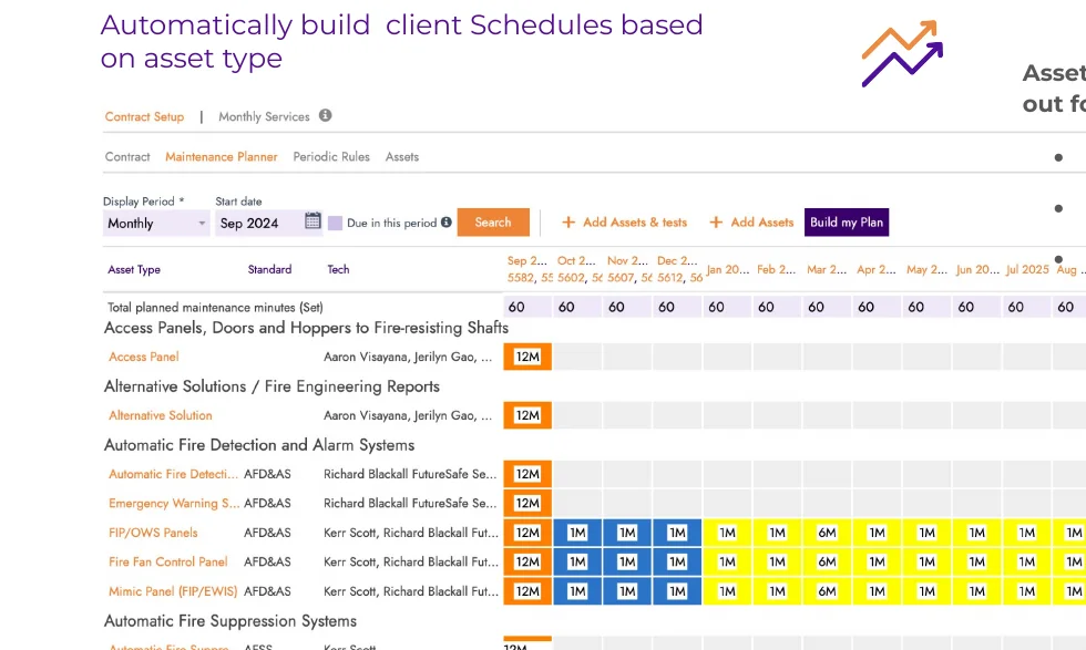 FieldInsight maintenance planner — recurring PM schedule grid